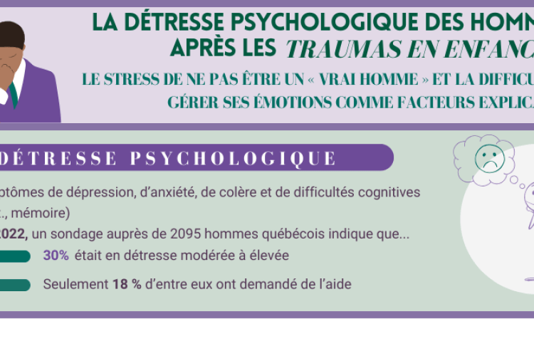 détresse psychologique hommes victimes